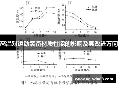 高温对运动装备材质性能的影响及其改进方向